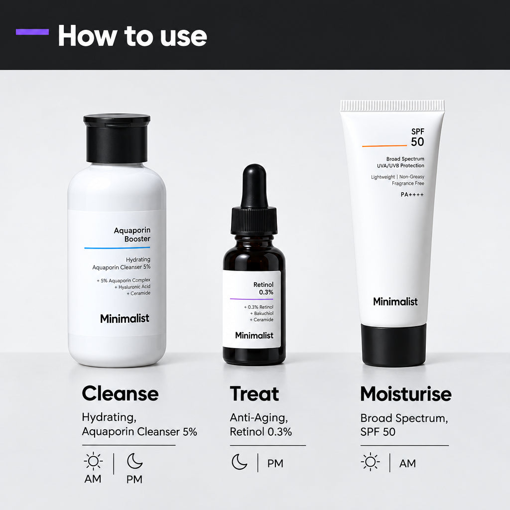 Minimalist Anti-Aging Skincare Kit, Routine Kit For Unisex, Face Wash, Serum & Sunscreen Combo, 180g