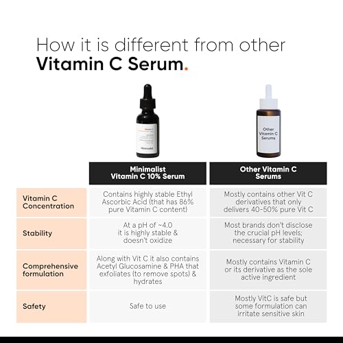 Minimalist Niacinamide 10% + Vitamin C 10% Face Serum Combo | Acne Marks, Dark Spots, Oil Control & Skin Brightening | Pore Minimizing & Glow Boosting Skincare | Oily, Combination & Acne Prone Skin