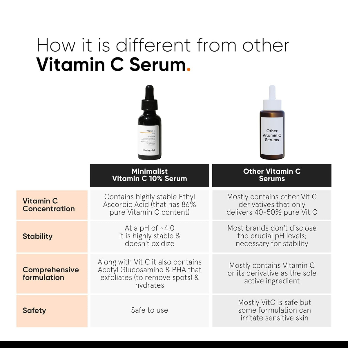 Minimalist Vitamin C 10% Serum + Vitamin B5 Moisturizer | Skin Brightening, Hydration, Dark Spot Reduction & Barrier Repair Combo for Glowing, Smooth & Healthy Skin